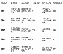 务必选择正在响应垂曲范畴有大量成功案例和专