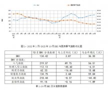 加促消费政策结果的逐渐